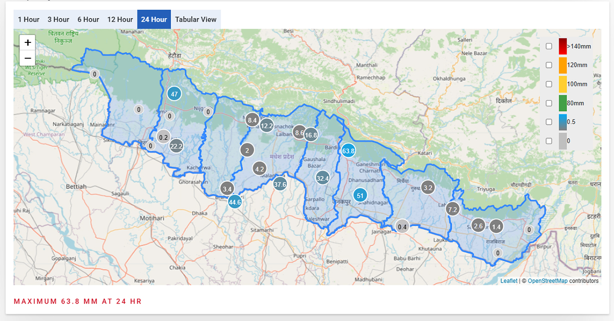 मधेशमा भारी वर्षा, किसानलाई राहत