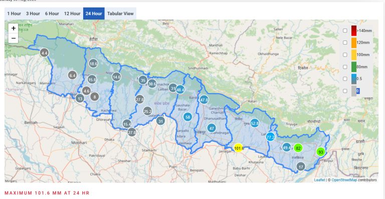 मधेशमा मध्यमदेखि धेरै भारी वर्षा