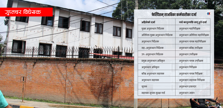 गुप्तचरको श्रेणीविहीन र जवान पदमा विभिन्न आवरणका व्यक्ति भर्ना गर्ने प्रस्ताव