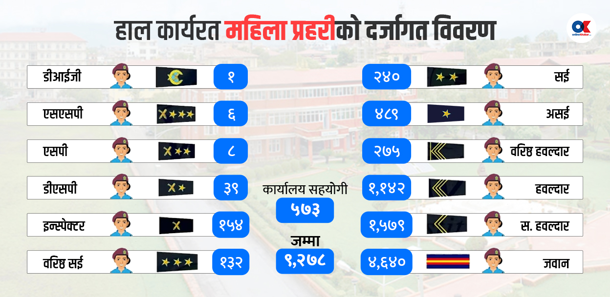 महिला प्रहरीको योगदान सम्झिंदै पहिलो पटक हुँदैछ सम्मेलन