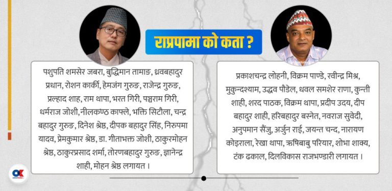 राप्रपा विवाद : विभाजनको बाटोतर्फ कि नेतृत्व हत्याउने दौड मात्र ?
