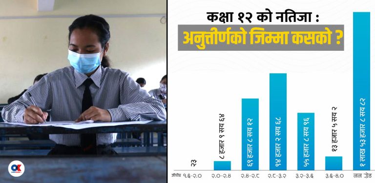 कक्षा १२ को नतिजा : अंग्रेजी, लेखा र नेपालीमा किन धेरै फेल ?