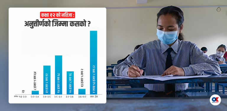 कक्षा १२ को नतिजा : अंग्रेजी, लेखा र नेपालीमा किन धेरै फेल ?