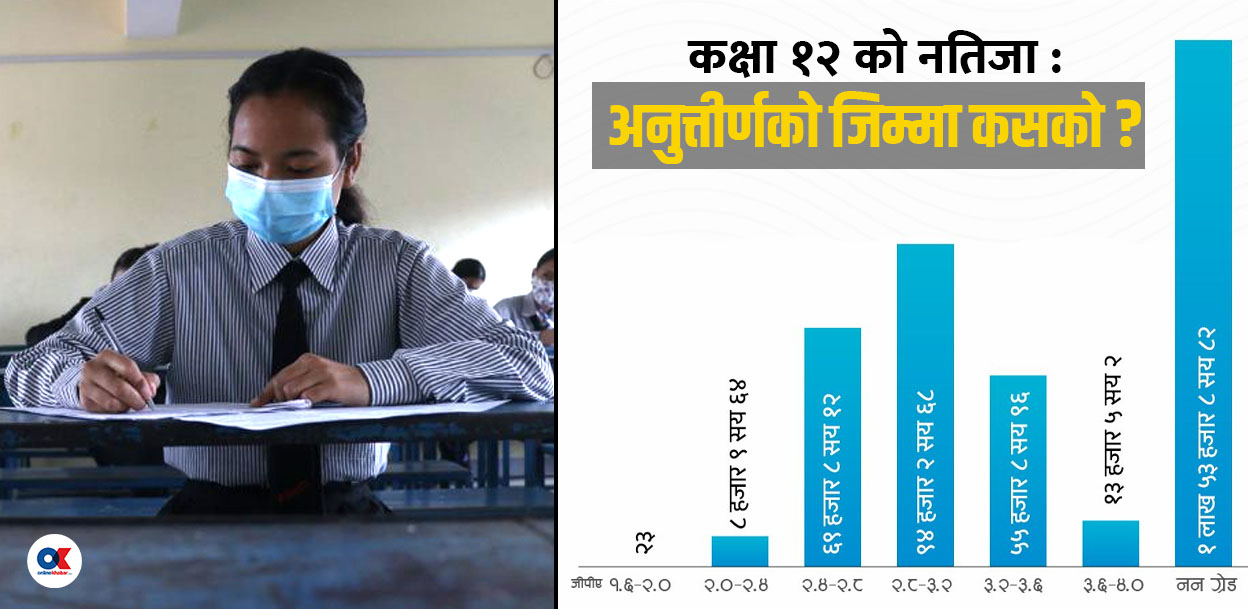 कक्षा १२ को नतिजा : अंग्रेजी, लेखा र नेपालीमा किन धेरै फेल ?