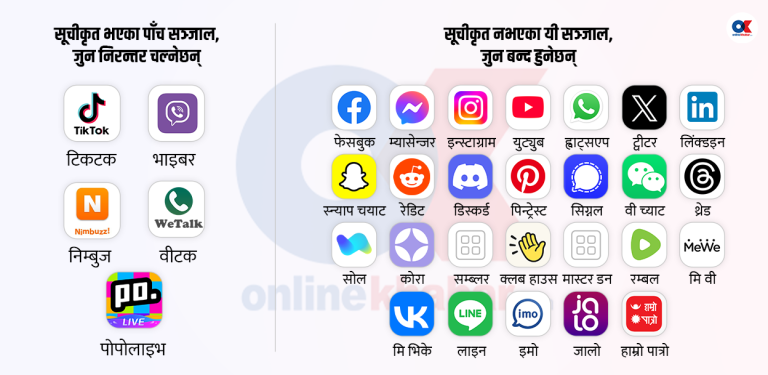 कुन-कुन सामाजिक सञ्जाल चल्छन्, कुन चल्दैनन् ? (सूचीसहित)