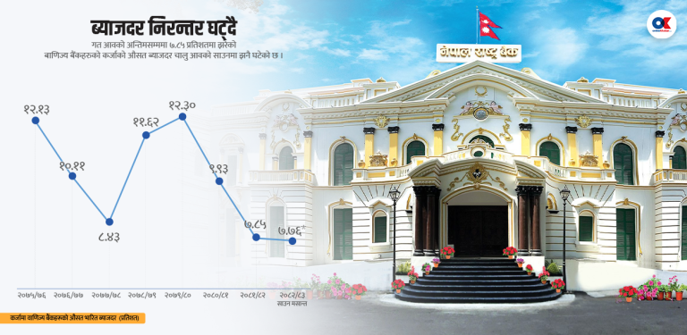 १० ग्राफमा एक महिनाको अर्थतन्त्र