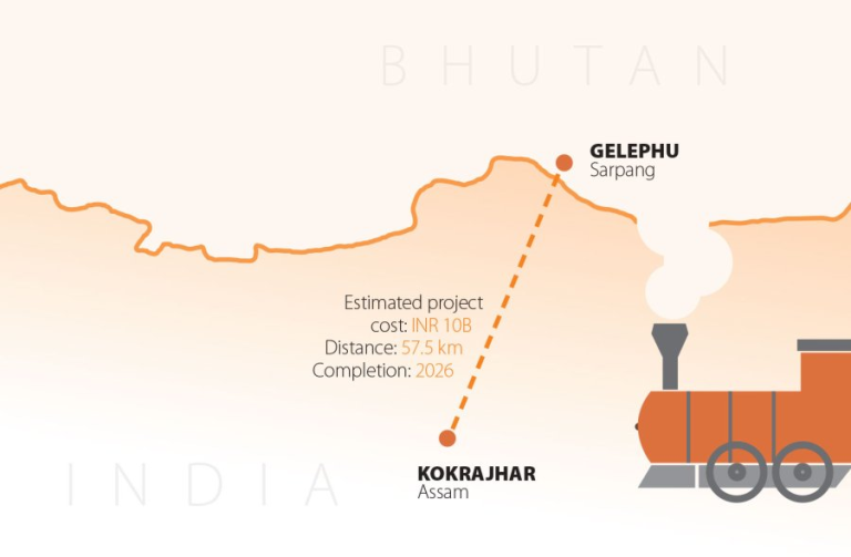 पहिलो सीमापार रेलमार्ग बनाउँदै भारत-भुटान, परियोजना ४ वर्षमै सकिने