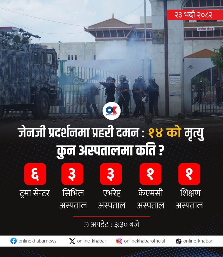 सिभिल अस्पतालमा थप एक जनाको मृत्यु, मृतकको संख्या १४ पुग्यो