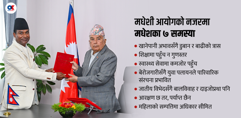 न्यूनतम अधिकारबाटै वञ्चित छ मधेश