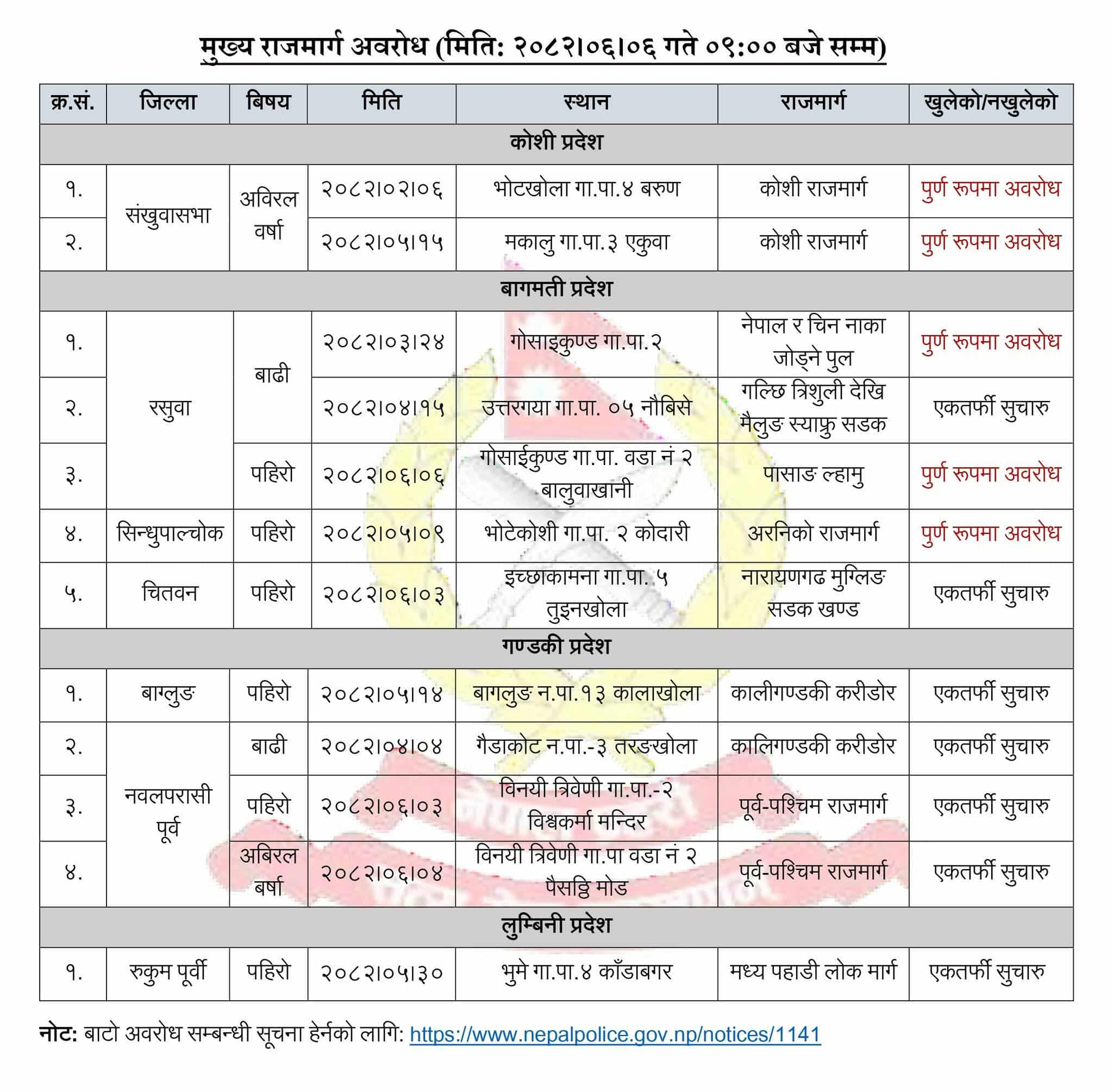 यी हुन् आज अवरुद्ध भएका सडकहरू (सूचीसहित)