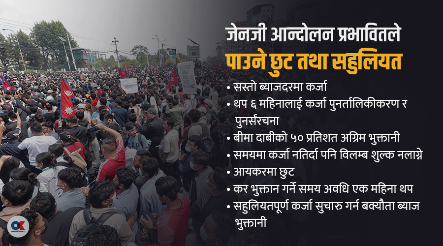 कर्जा पुनर्संरचनादेखि बीमा दाबीको ५० प्रतिशत अग्रिम भुक्तानी  