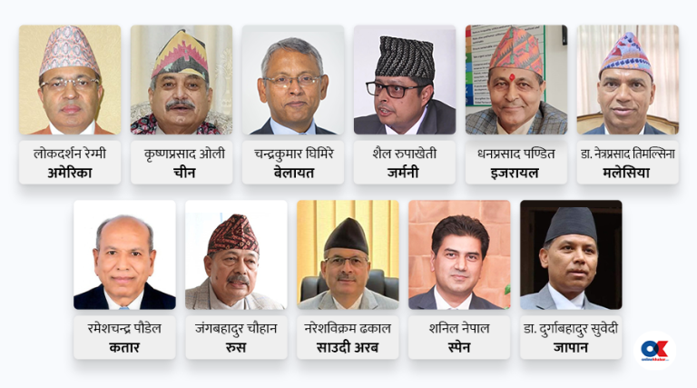 सरकारपिच्छे राजदूत फिर्ता : कूटनीतिक अस्थिरताको निरन्तरता