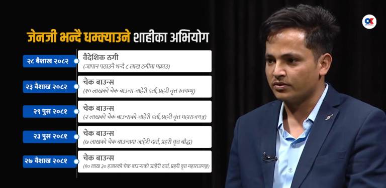 जेनजीका नाममा कर्मचारीलाई धम्क्याउने शाही ठगी र चेक बाउन्सका अभियुक्त