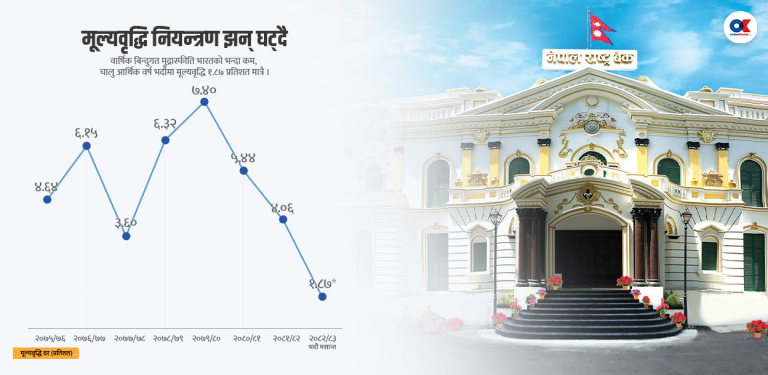 १० ग्राफमा अर्थतन्त्र
