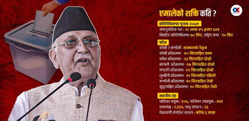 एमाले विना सम्भव छ चुनाव ?