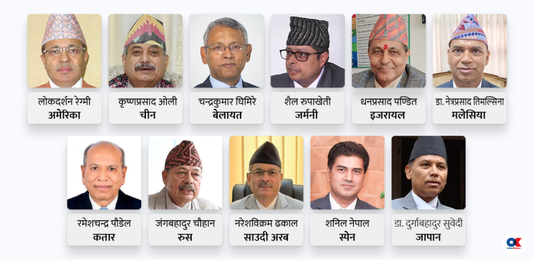 यी हुन् फिर्ता बोलाइएका ११ राजदूतहरू (नामावली)