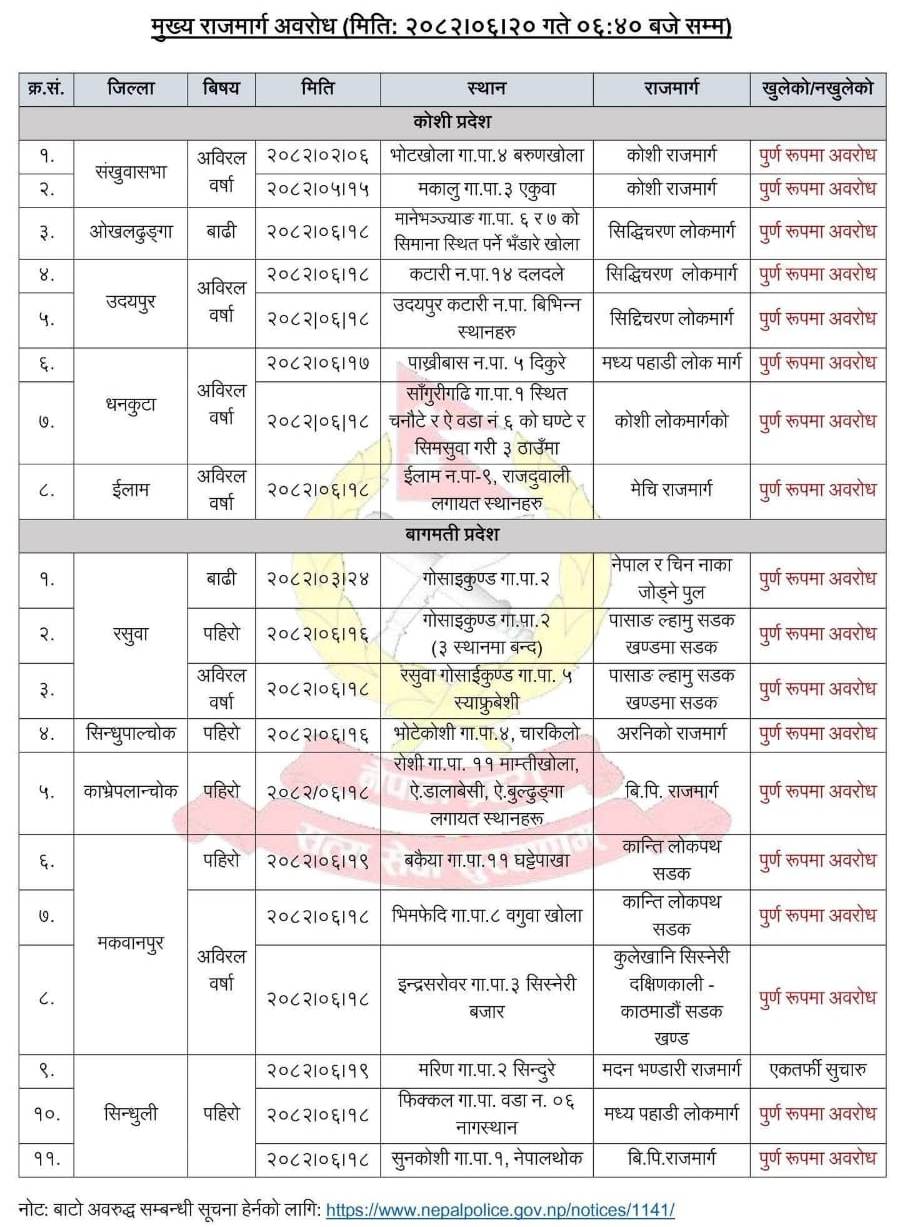 कोशी र बागमतीका १९ ठाउँमा सडक अवरुद्ध