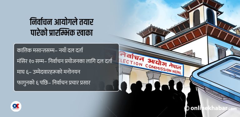 निर्वाचन आयोगले तयार पार्‍यो चुनावी कार्यक्रमको खाका