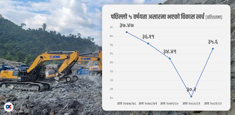 अझै झाँगिदै बजेट भुक्तानी गर्न असार कुर्ने प्रवृत्ति