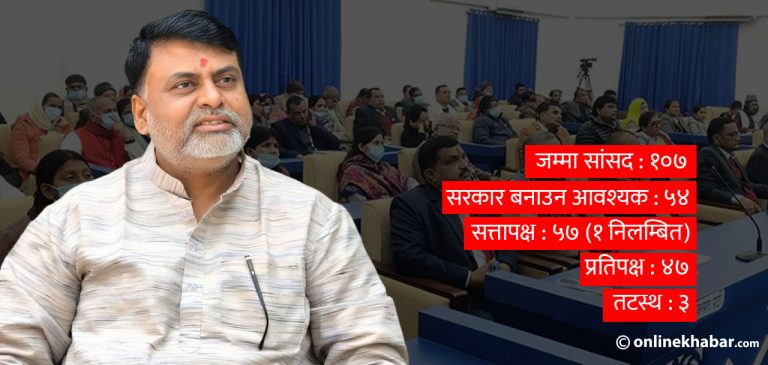 मधेशका मुख्यमन्त्रीलाई विश्वासको मतमा रोक्ने दाउमा कांग्रेस–एमाले