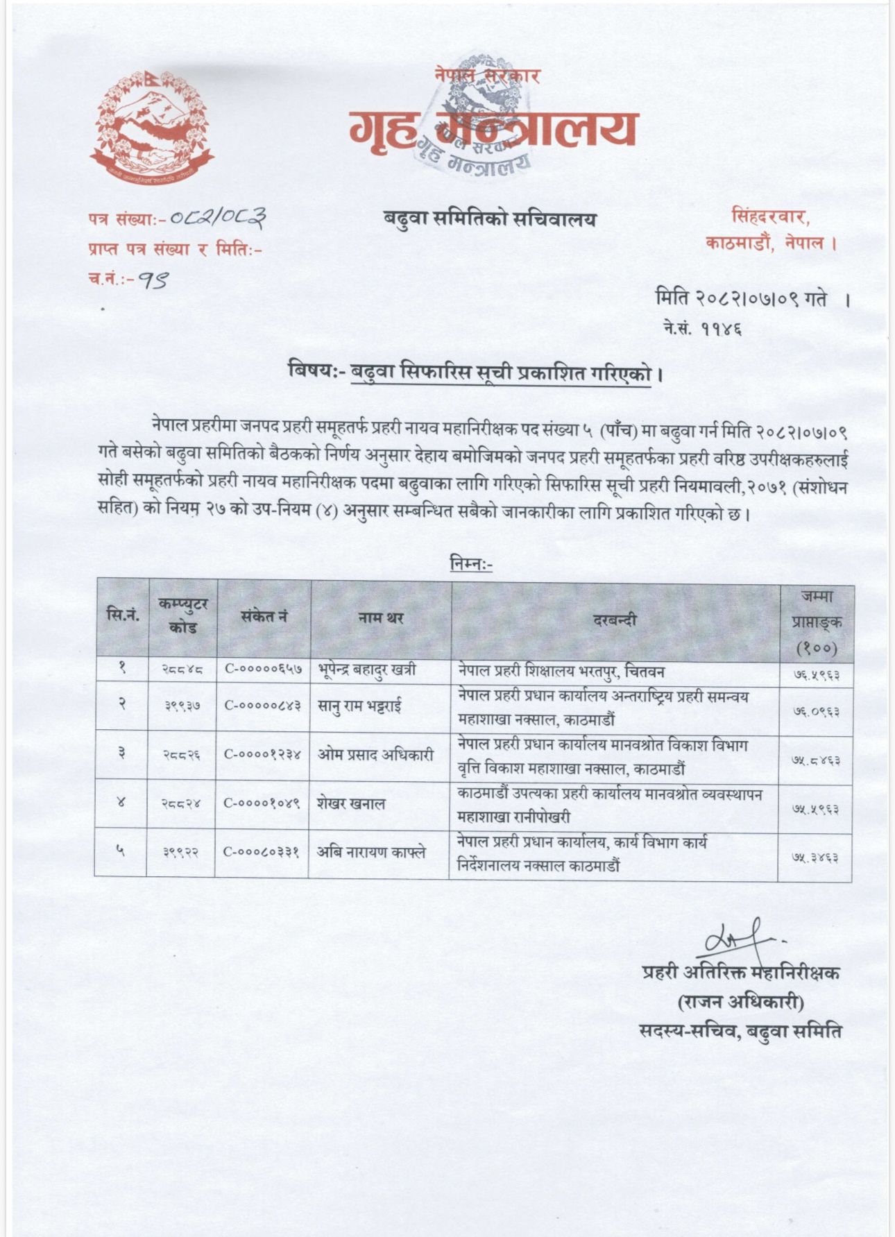 नेपाल प्रहरीका ५ जना डीआईजी बढुवाका लागि सिफारिस