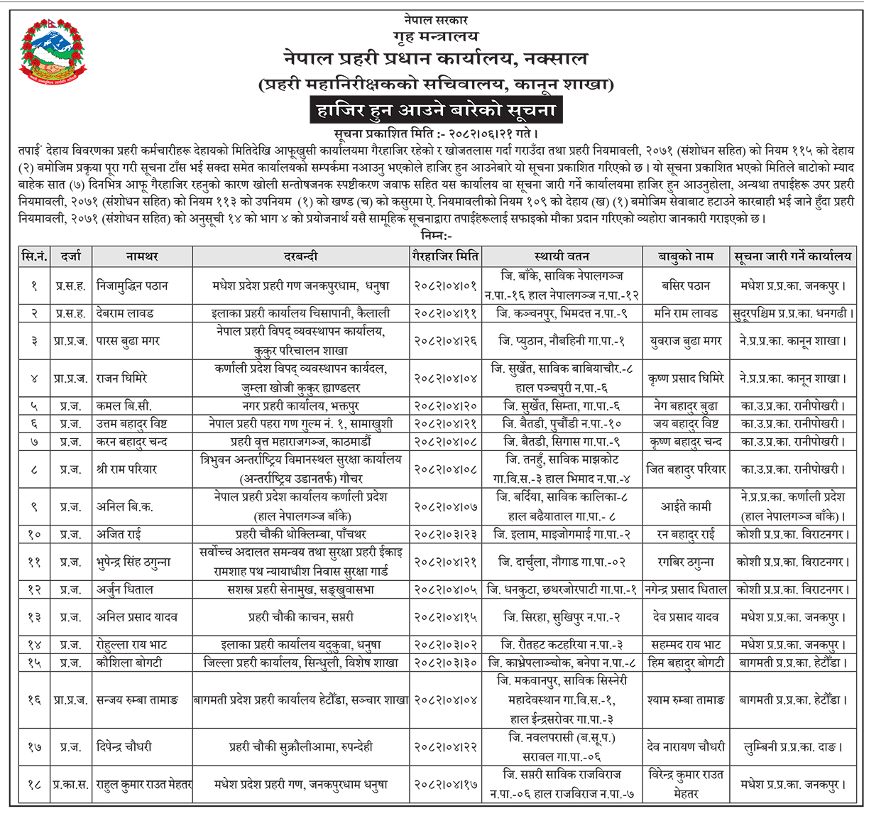 सशस्त्रकी इन्स्पेक्टर डा. सिटौलालाई सेवाबाट हटाइँदै, नेपाल प्रहरीका १८ जनालाई सात दिनभित्र उपस्थित हुन निर्देशन