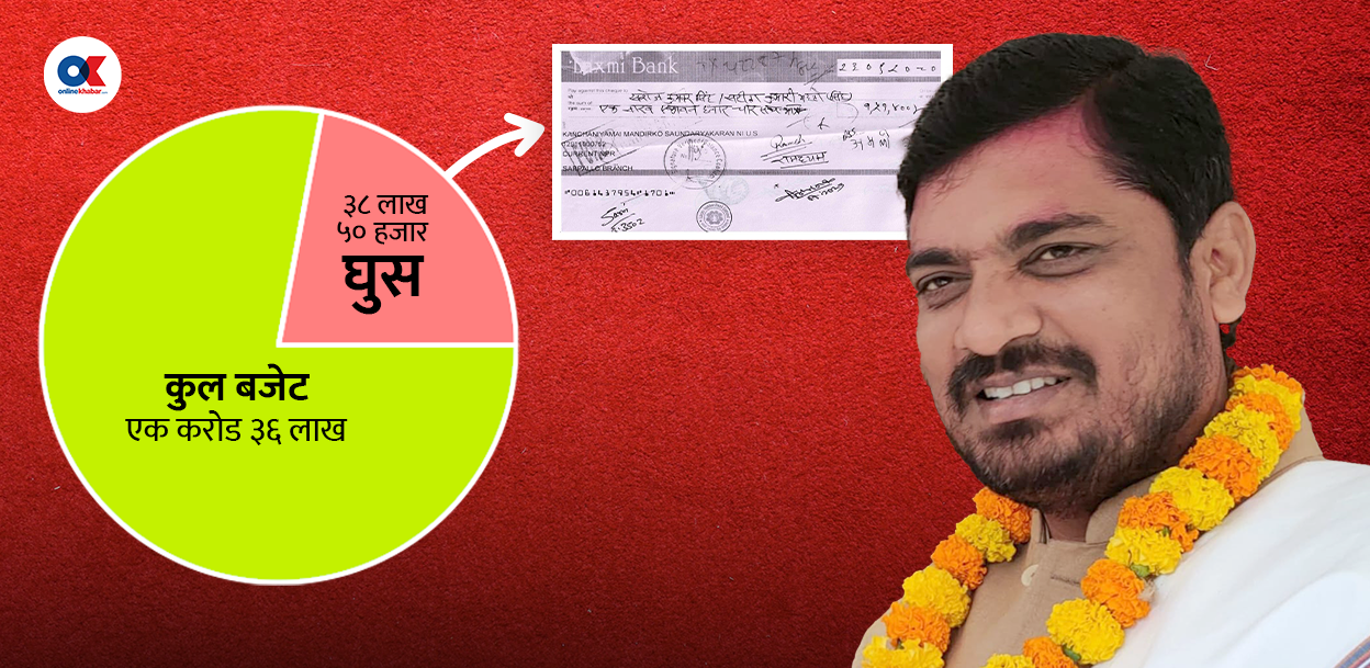 मधेशका उपभोक्ता समितिबाट एक तिहाई ‘घुस’