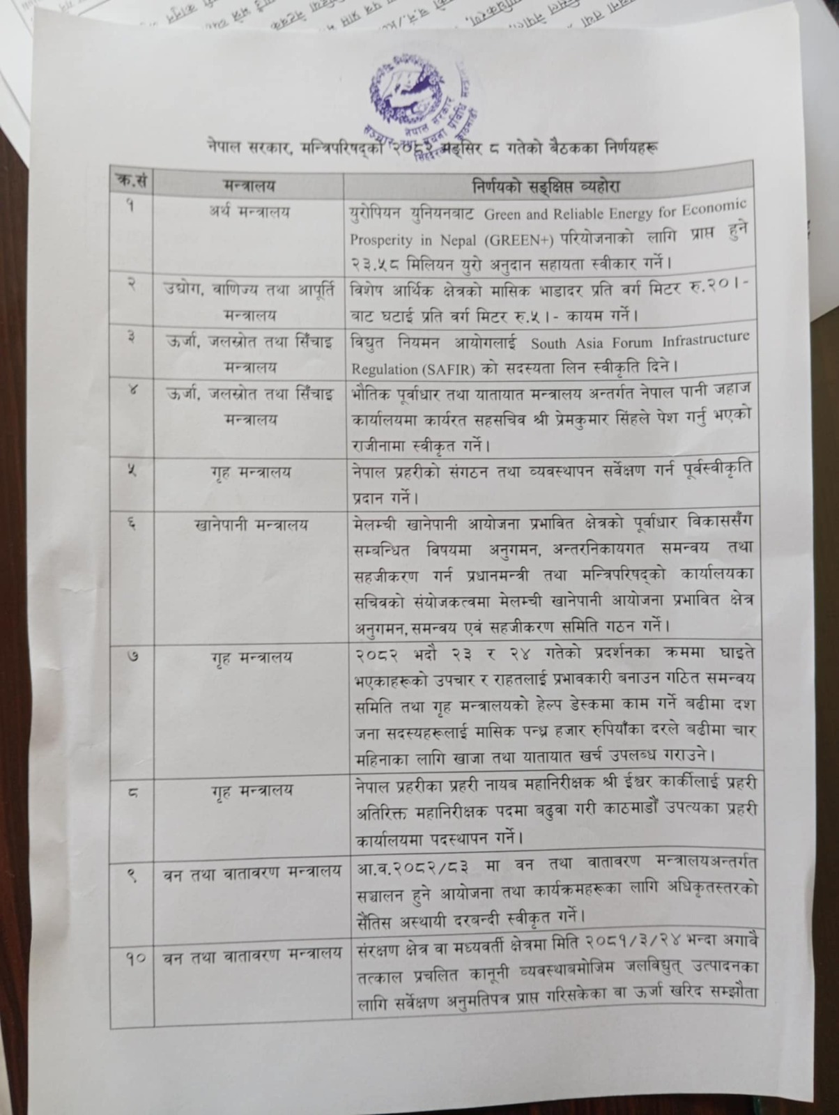 यस्ता छन् मन्त्रिपरिषद्का १४ निर्णय (सूचीसहित)