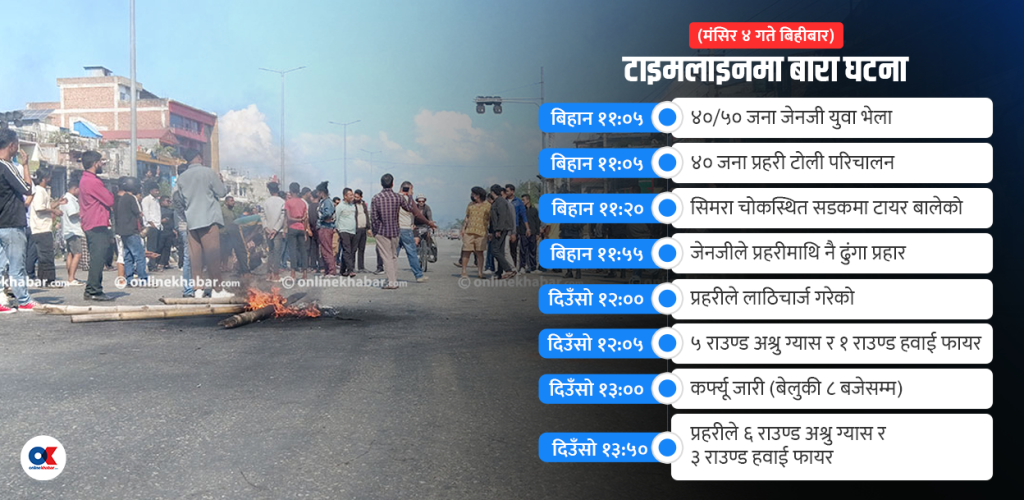 टाइमलाइनमा बारा घटना : बिहानदेखि के-के भयो ?