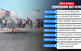 टाइमलाइनमा बारा घटना : बिहानदेखि के-के भयो ?