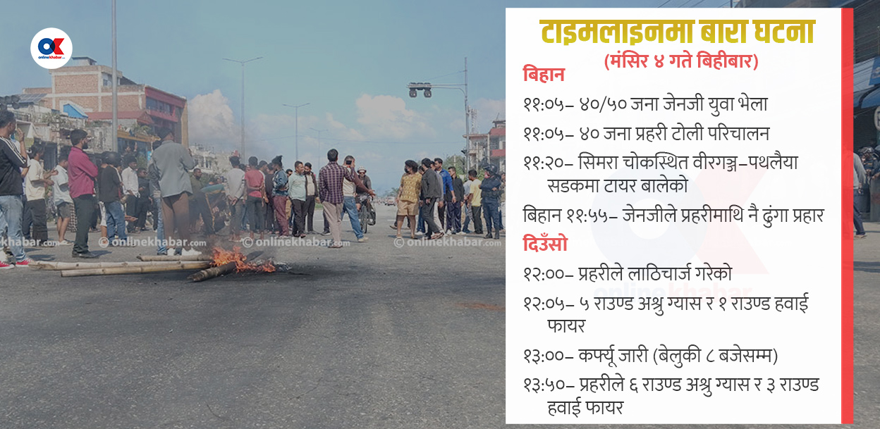 टाइमलाइनमा बारा घटना : बिहानदेखि के-के भयो ?