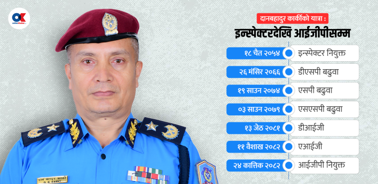 ३३ औं आईजीपी कार्कीले सम्हाल्नेछन् साढे २ वर्ष प्रहरीको कमाण्ड