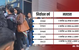 प्रतिनिधिसभा निर्वाचन : १० लाख बढीले गर्दैछन् पहिलो पटक मतदान