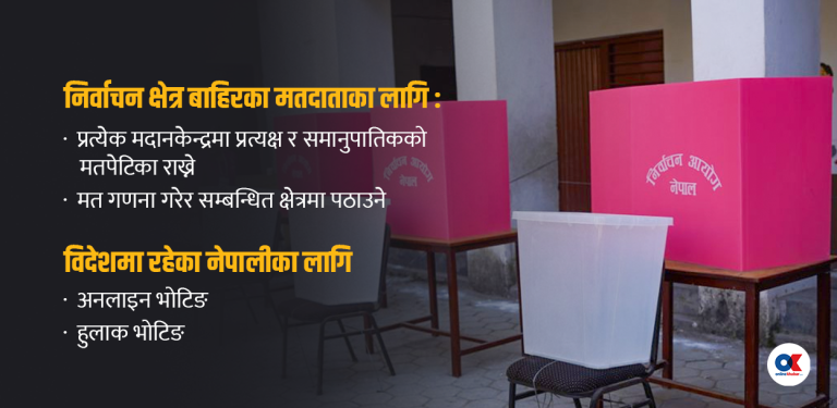 प्रवासी र निर्वाचन क्षेत्र बाहिरका मतदाताले यसरी गर्न सक्छन् मतदान