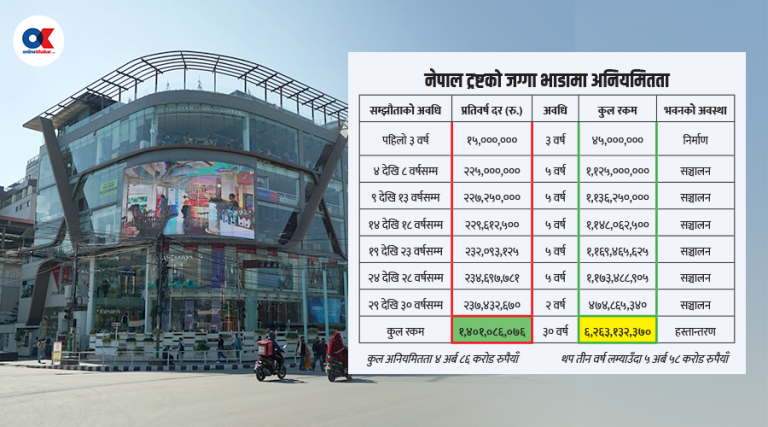 संगठित अपराधमा सुरु भयो अनुसन्धान