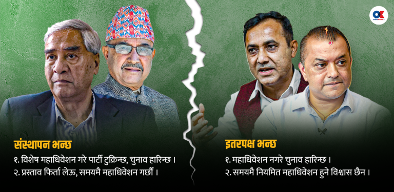 एक-अर्कामै शंका, लम्बिइरहेको छ कांग्रेस संकट