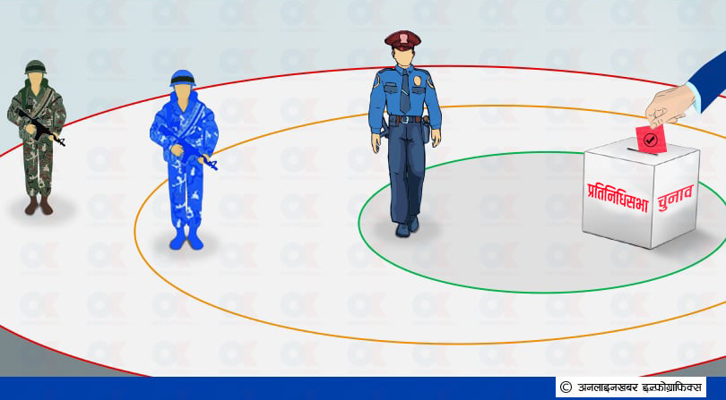 ४० दिनका लागि भर्ना हुँदै १ लाख ३० हजार बढी म्यादी, एक महिना पहिल्यै सेना परिचालन