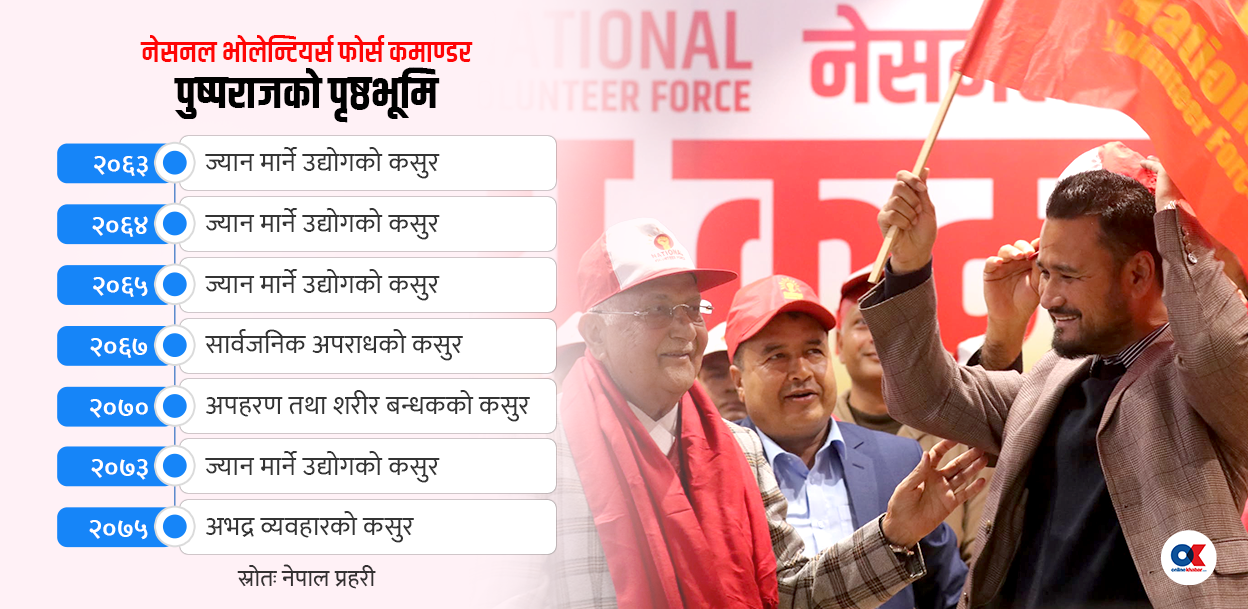 ७ वटा फौजदारी मुद्दा खेपेका श्रेष्ठलाई एमाले भोलेन्टियर्स फोर्सको कमान्ड