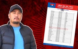 सिक्री लुट्ने टासी : बाबुराजा अपहरणमा १२ वर्ष कैद, छुटेपछि युवा संघको केन्द्रीय सदस्य