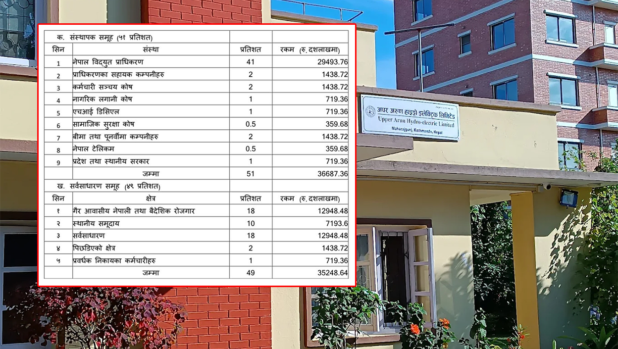 अपर अरुण हाइड्रोमा झण्डै १३ अर्बको शेयर एनआरएन र वैदेशिक रोजगारीमा रहेका नेपालीलाई दिने प्रस्ताव