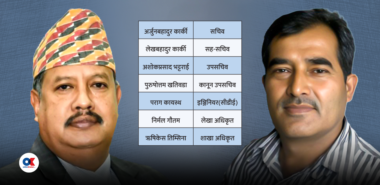 नेपाल ट्रस्टका थप पाँच कर्मचारी शंकाको घेरामा