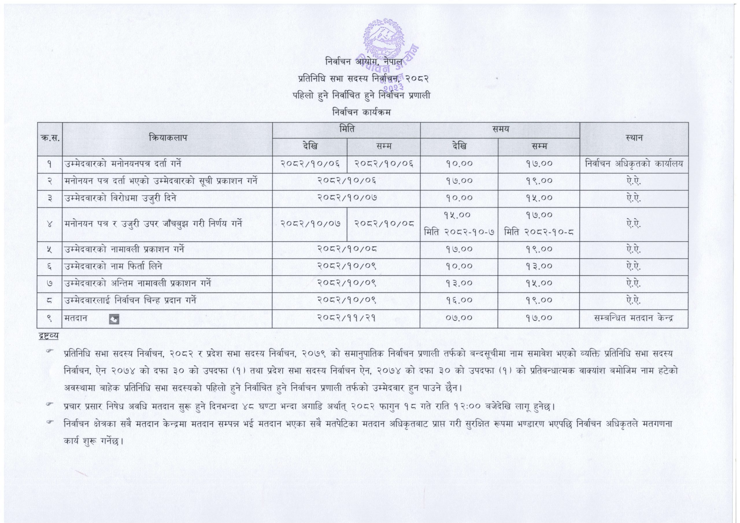 आयोगले सार्वजनिक गर्‍यो निर्वाचन कार्यतालिका, ६ माघमा उम्मेदवारी दर्ता