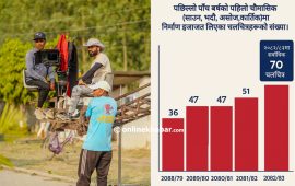 फिल्मको निर्माण इजाजतमा रेकर्ड, चौमासिकमा ७० ले पाए अनुमति