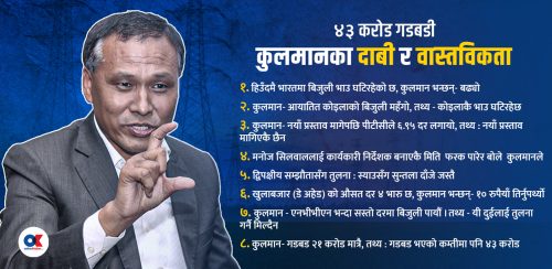 संसदीय समितिमा कुलमानका ८ दाबी र वास्तविकता