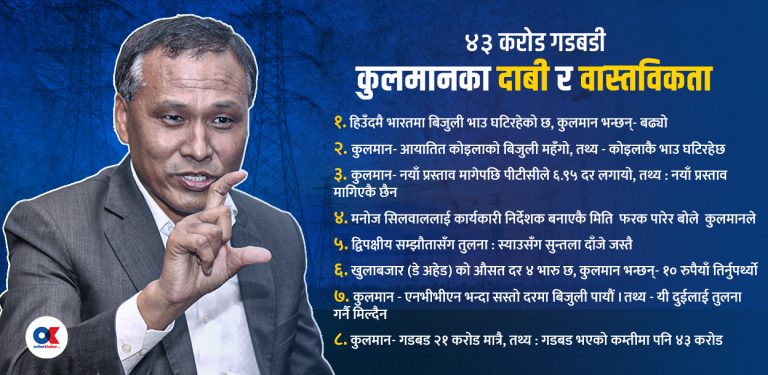 संसदीय समितिमा कुलमानका ८ दाबी र वास्तविकता