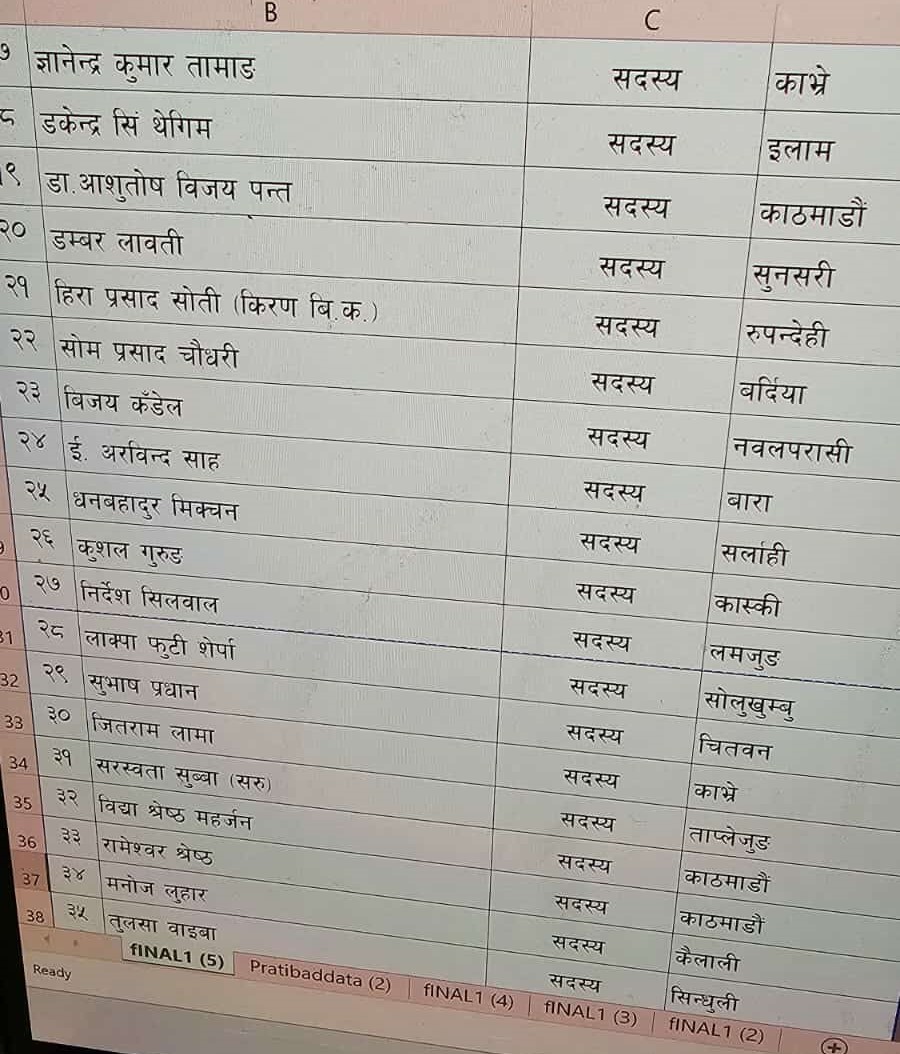 कुलमानको दलले आयोगमा बुझायो केन्द्रीय सदस्यहरूको सूची (नामावलीसहित)