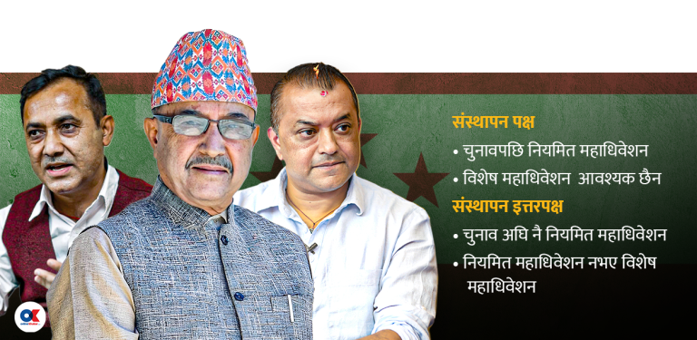 कांग्रेस महाधिवेशन :  चुनावअघि भ्याइन्छ कि भ्याइन्न भन्ने गलफतीमै बित्यो डेढ महिना