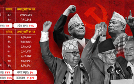 नवगठित नेकपाको शक्ति कति ?