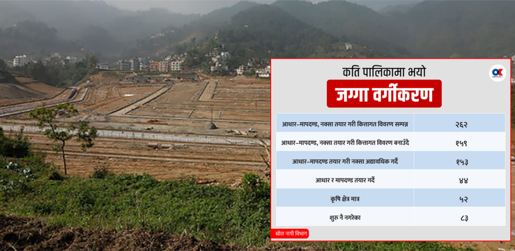 भूमि वर्गीकरण : गाउँपालिकालाई पछ्याउँदै महानगरहरू