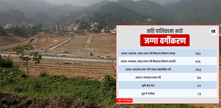 भूमि वर्गीकरण : गाउँपालिकालाई पछ्याउँदै महानगरहरू